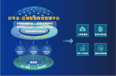 教育科技服務(wù)企業(yè)和氣聚力完成千萬級Pre-B輪融資，加速教育信息服務(wù)升級