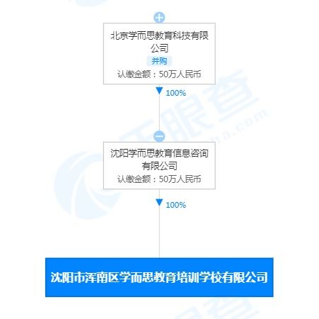 學而思新公司拓展教具與文具批發業務，布局教育產業鏈多元化