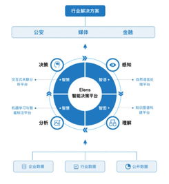 數據智能深度報告 數據中臺與業務中臺的未來趨勢分析